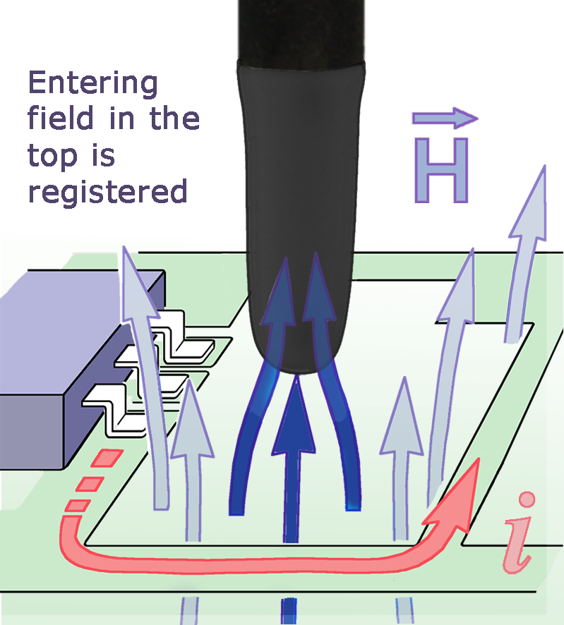 RF-B 3-2, H-Field Probe 30 MHz up to 3 GHz
